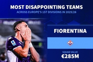 德轉(zhuǎn)盤點本賽季最令人失望球隊：佛羅倫薩、森林、紐卡、畢巴在列