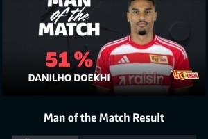 梅開(kāi)二度！多基當(dāng)選柏林聯(lián)合2-2拜仁一役全場(chǎng)最佳