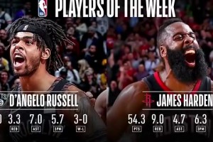 能有人超越嗎！19年的哈登場均54.3分獲得了周最佳~