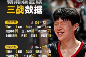 漸入佳境！盤(pán)點(diǎn)楊瀚森3場(chǎng)夏聯(lián)比賽：傳球扣籃三分全有了????