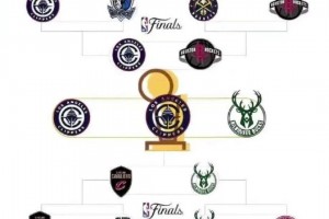 太有梗了！網(wǎng)友惡搞：休賽期冠軍爭(zhēng)霸賽，快船擊敗火箭和雄鹿奪冠！