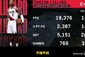 氣壞了！利拉德重返開拓者！徐靜雨：回來干啥？退役巡演你夠嗎？