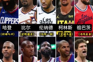 每個人定位明確！單看快船新賽季紙面陣容真的有沖冠希望啊??