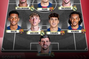 姆巴佩亞馬爾vs哈蘭德薩拉赫！西甲全明星vs英超全明星誰更強(qiáng)