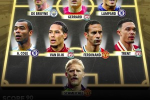 外媒評英超歷史最佳陣：C羅亨利薩拉赫三叉戟，紅軍4人曼聯(lián)3人