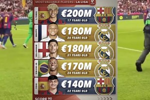 德轉(zhuǎn)身價(jià)榜更新：亞馬爾2億歐世界第一，金球先生登貝萊僅9千萬