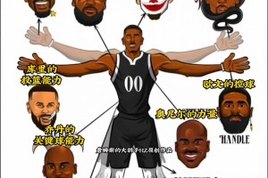 “美媒設(shè)想歷史上完美的NBA球員”你認同這樣的看法嘛...